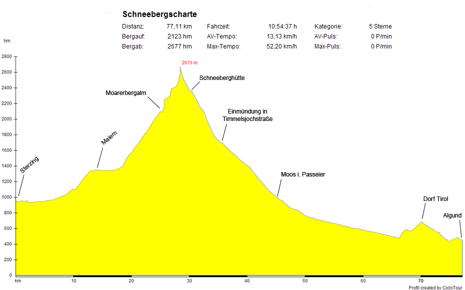 mtb-tour-schneeberg-scharte